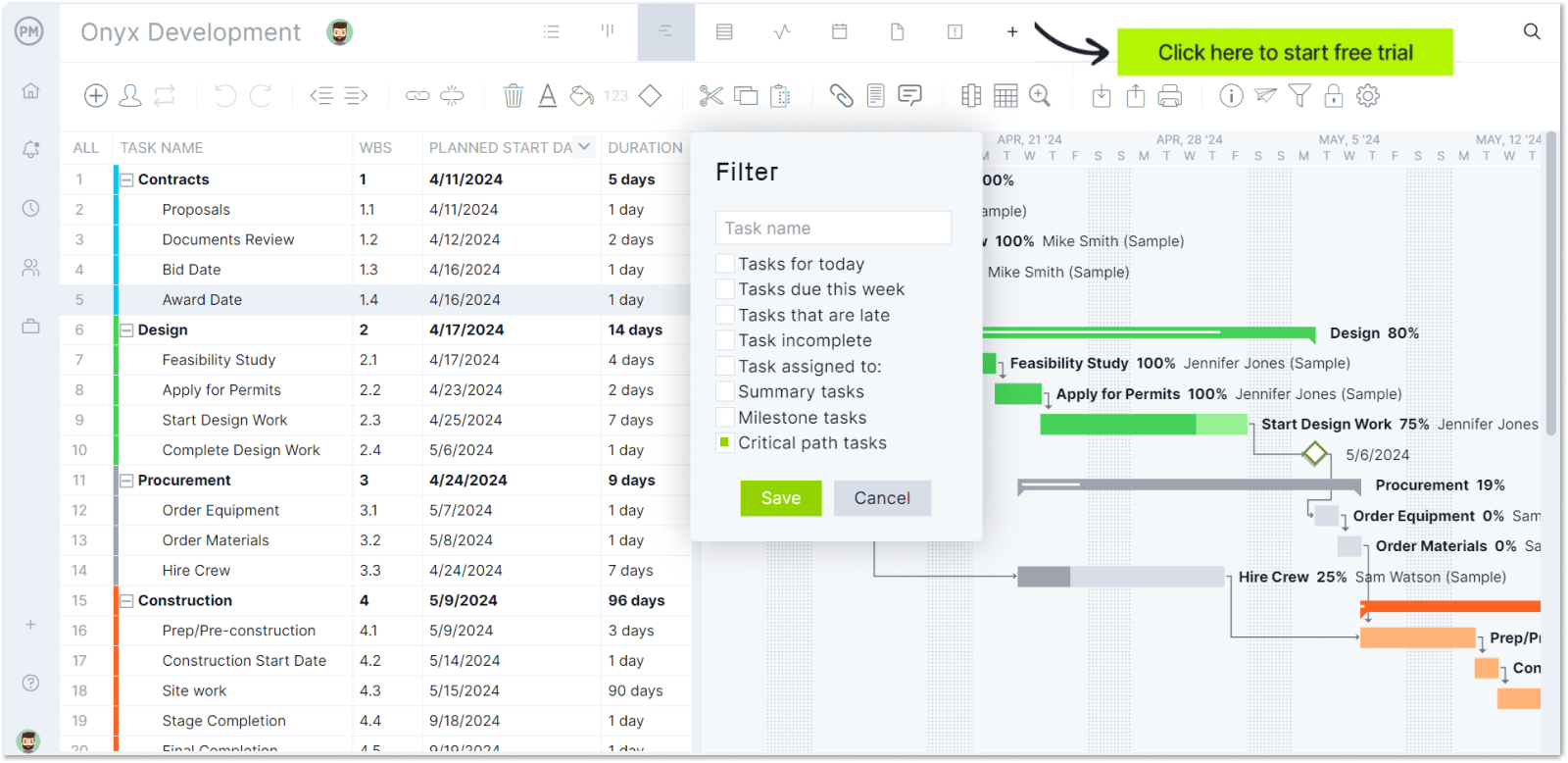 Dashboard showing CPM
