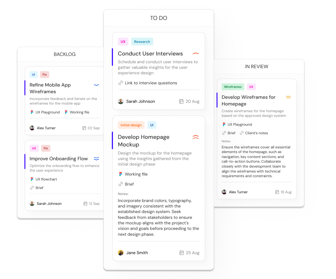 kanban boarding showing status of different tasks
